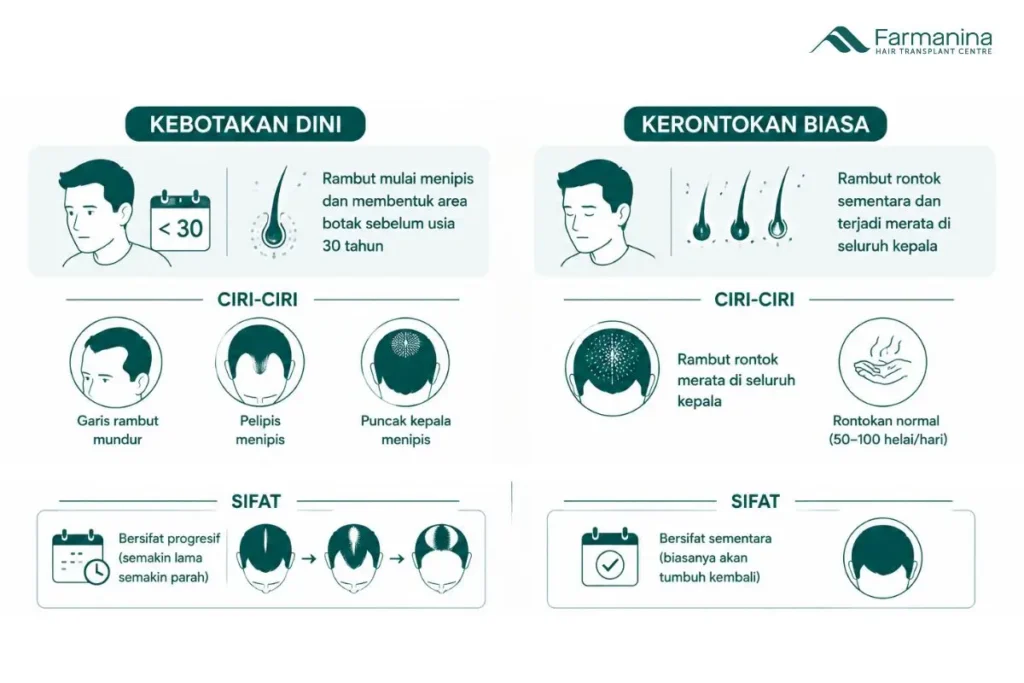 Perbedaan kebotakan dini dan kerontokan rambut biasa