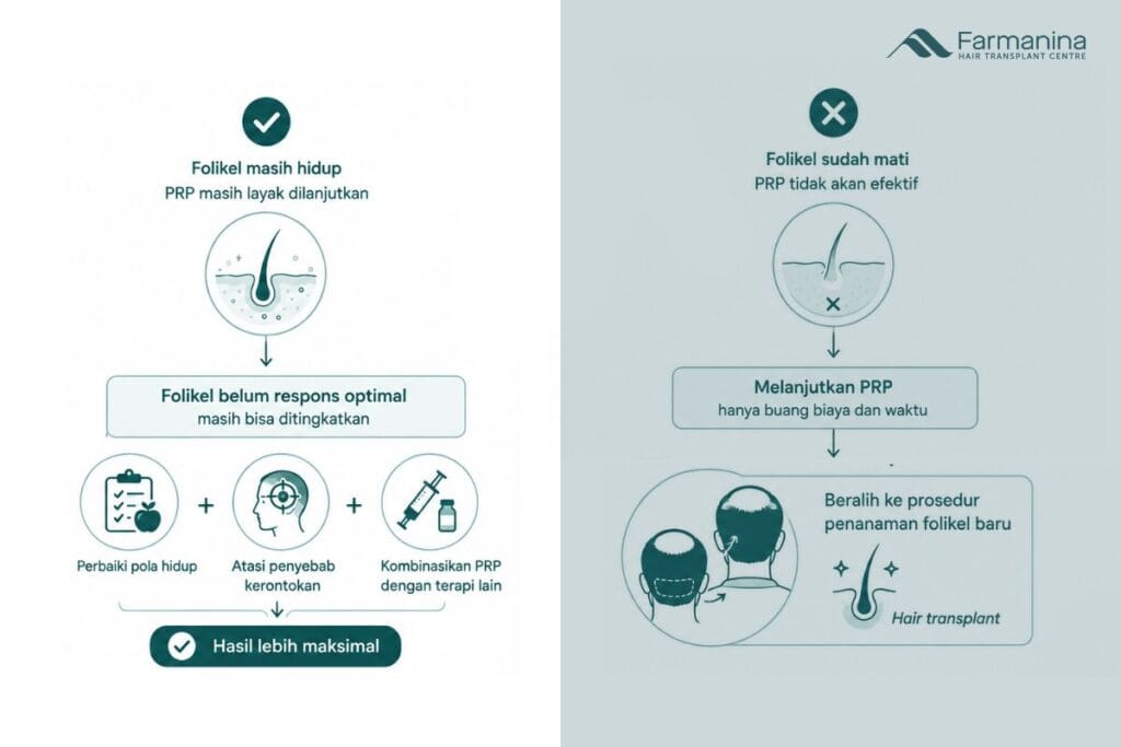 Kondisi rambut yang sesuai untuk PRP